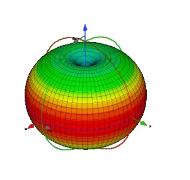 Diagramme de rayonnement d'une antenne omnidirectionnelle