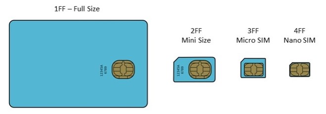 Carte SIM : histoire, fonctionnement, formats, eSIM