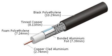 composition câble type 400