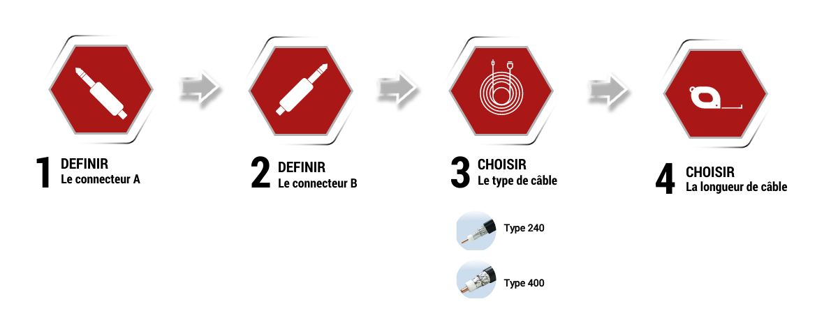 Etapes pour choisir son câble coaxial