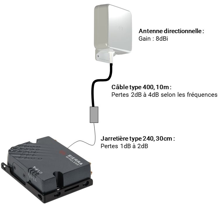 antenne indoor outdoor wifi omnidirectionnelle murale 