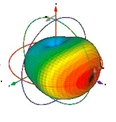 Diagramme de rayonnement d'une antenne directionnelle