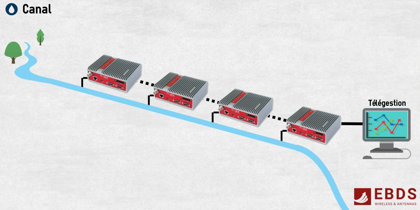 gestion de l'eau canal schéma