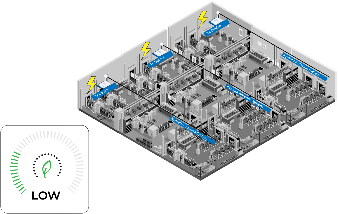 Consommation architecture Kymata Consommation architecture Kymata