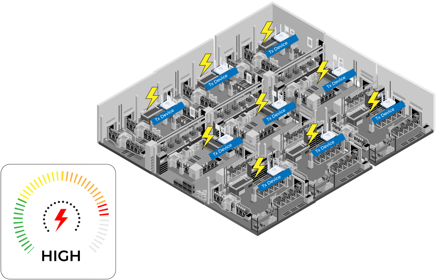 Consommation architecture conventionnelle Consommation architecture conventionnelle
