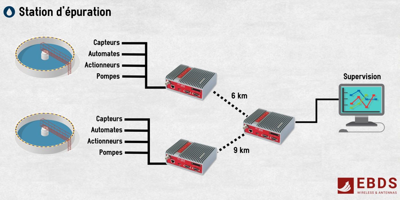 gestion de l'eau station d'épuration schéma